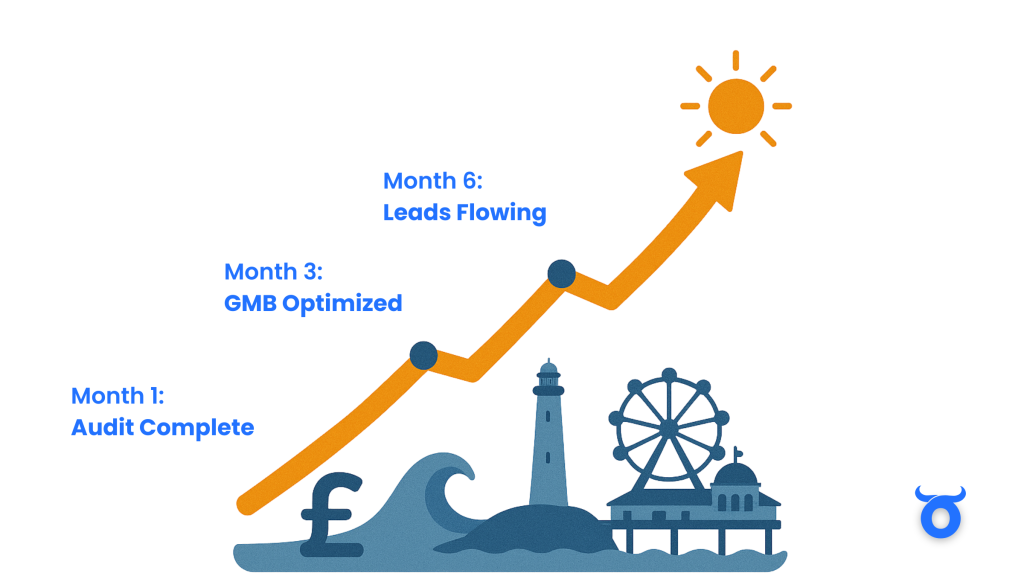 Local business transformation in Great Yarmouth showing lead generation success and customer growth